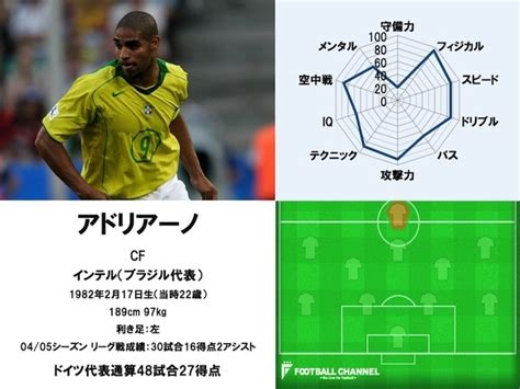 サッカー史上最高！ 伝説の「皇帝」5人。その能力値は？ ベッケンバウアー、マテウス絶大な力を持つ男たち フットボールチャンネル