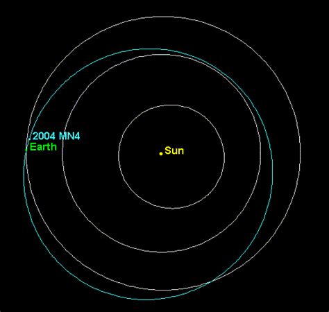 Asteroid With Chance of Hitting Earth in 2029 Now Being Watched 'Very ...