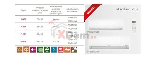 Zestaw Lg Standard Kw Klimatyzator Do Pomieszczenia Max M