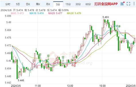 鲍威尔今夜恐“易鹰难鸽” 纸白银价格走跌 纸白银 金投网