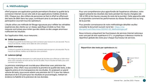 Barom Tre Nperf Connexions Fixes Bouygues Premier Devant Free