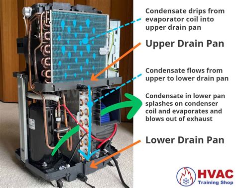 Why Do Some Portable Acs Have Two Drains Hvac Training Shop