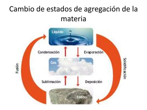 Estados De Agregación Ppt