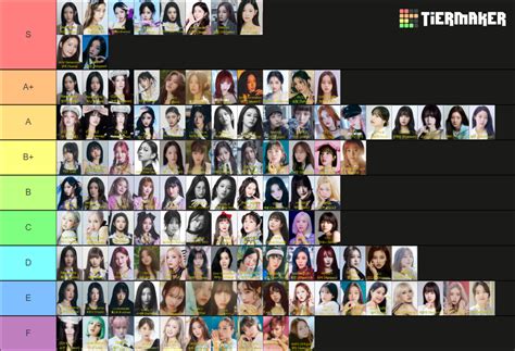 여자 아이돌 티어표 2024 04 Kpop Female Idol Tier List Community Rankings