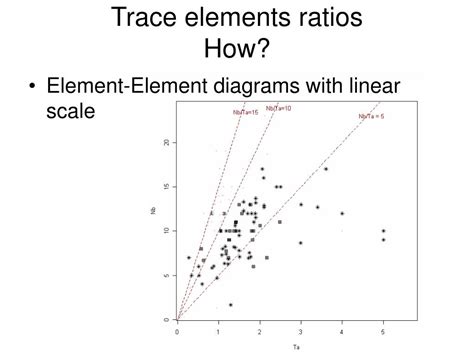 Ppt Using Geochemical Data In Igneous Petrology Powerpoint