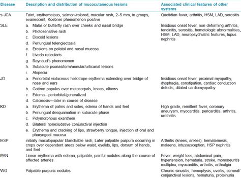 Fever with rash in a child in India - Indian Journal of Dermatology ...