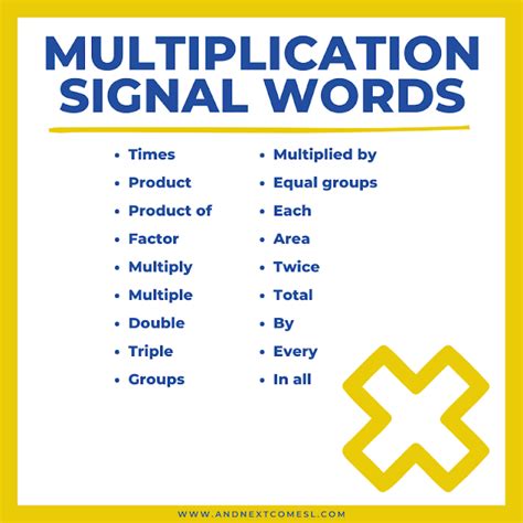 Math Signal Words That Will Improve Comprehension Of Word Problems