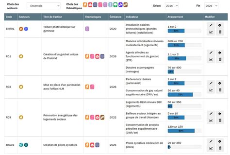 Prosper Actions Suivre Et Analyser Vos Plans D Actions PCAET