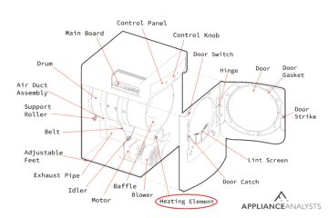 Dryer Getting Way Too Hot To Touch 7 Simple Causes