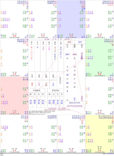 Ncc 907 紫微論命專業版 新增選購「行運四層」 星僑易學軟體星僑易學軟體