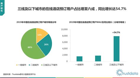 Trustdata：2019 2020年中国在线酒店预订行业发展分析报告中国在线新浪科技新浪网