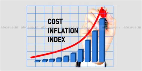 Cost Inflation Index FY 2024 25 Notified By CBDT Upt0date Table