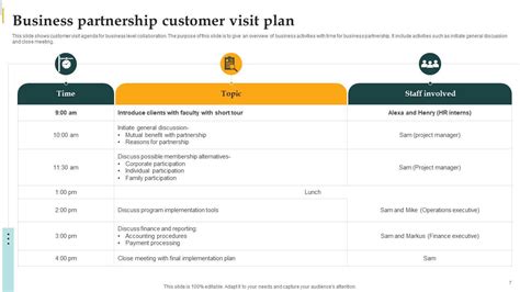 Customer Visit Plan Powerpoint Ppt Template Bundles Ppt Template