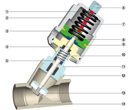 How Does An Angle Valve Work At Betty Gerald Blog