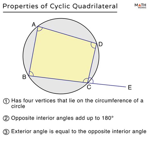 Cyclic Quadrilateral - Definition, Properties,