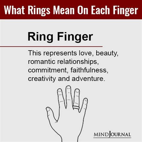 Symbolism Of Finger Rings What Wearing Rings On Each Finger Means