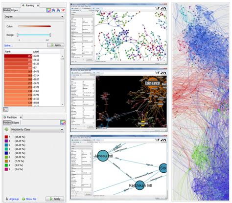 Les Meilleurs Outils De Visualisation De Données Open Source à Explorer