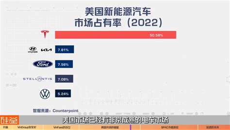 “全球第三车企”vinfast：越南首富的美国梦 36氪