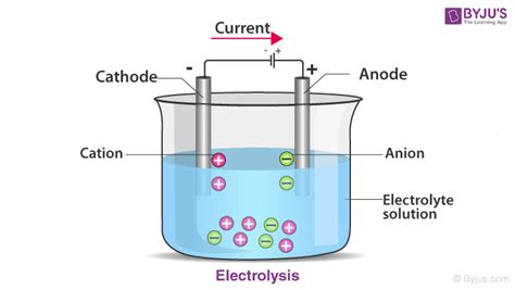 Circuit Diagram For Internal Resistance Of A Cell Potentiome