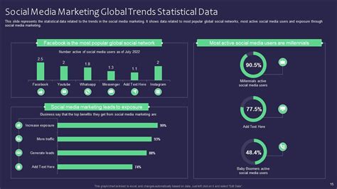 Social Media Data Powerpoint Ppt Template Bundles