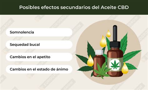 Aceite De Cbd Y Fibromialgia