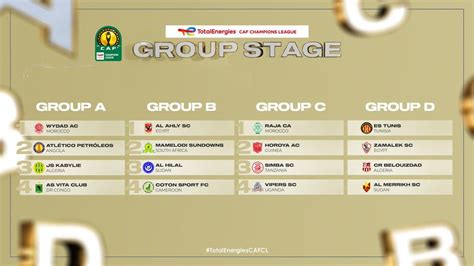 Caf Champions League Quarter Final Draw Cory Merrie