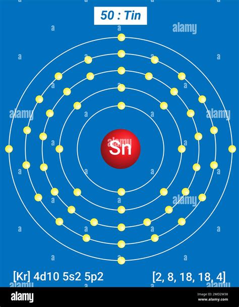 Sn Tin, Periodic Table of the Elements, Shell Structure of Tin ...