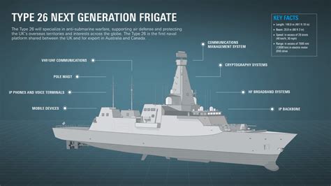 NAVICS References Royal Navy Rohde Schwarz