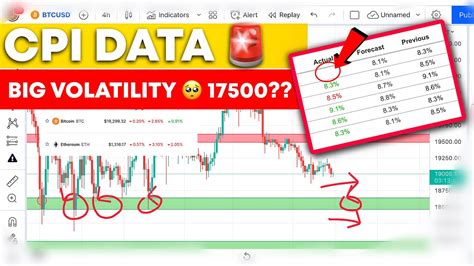 14500 Soon CPI Data Today BTC Today In Hindi Volatility Coming