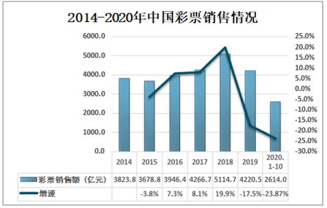 2021 2027年中国彩票行业市场全景评估及未来趋势预测报告 智研咨询