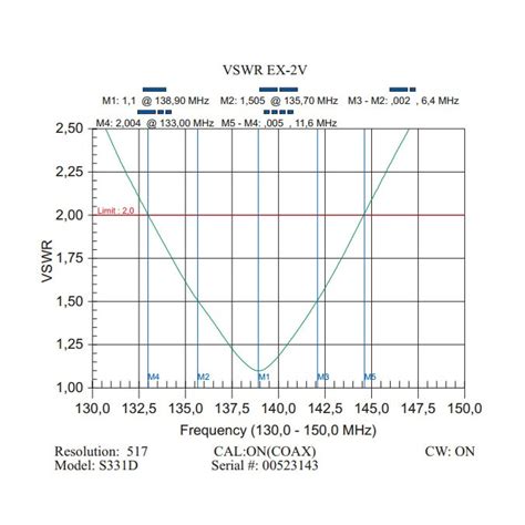 Автомобильная антенна Anli EX-2V, цена 6260.00 руб. Настройка ...