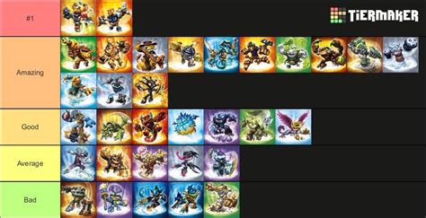 Redo of swap force tier list : r/skylanders