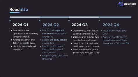 Aperture Finance APTR là gì Nền tảng DeFi tích hợp AI nâng cao trải