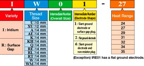 Denso Spark Plug Heat Range Chart