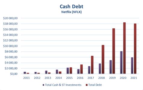 Netflix Does The Reward Outweigh The Risk Nasdaq Nflx Seeking Alpha