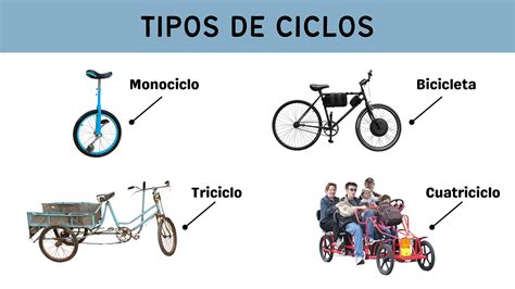 Qu Es Un Ciclo Y En Que Se Diferencia De Una Bicicleta