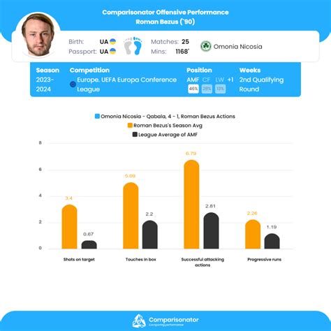 Best Player Performances of UEFA Europa Conference League 2023-24 ...