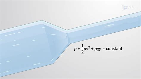 Bernoulli's Equation - Concept | Physics | JoVe