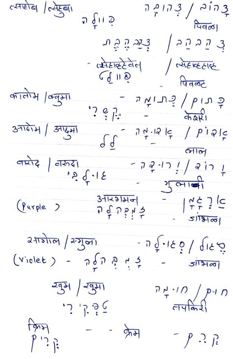 Names Of Colours In Marathi And Hebrew Learn Marathi With Kaushik