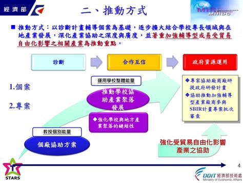 Ppt 101 年度學界協助中小企業科技關懷計畫 提案說明會簡報 Powerpoint Presentation Id6452692