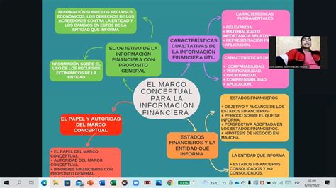 Mapa mental del marco conceptual para la información financiera YouTube