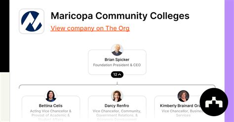 Maricopa Community Colleges - Org Chart, Teams, Culture & Jobs | The Org