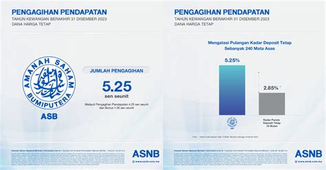 ASB 2023 Dividen Cara Membuat Semakan