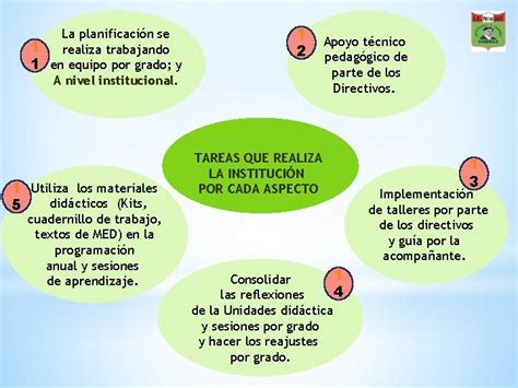 Aspectos Del Curriculo Nacional Que Necesitan Profundizar MODULO