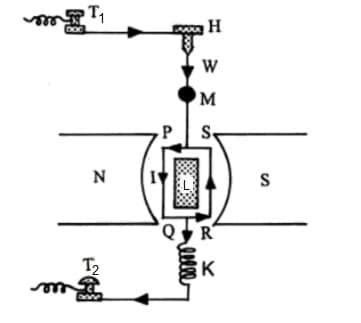 Moving Coil Galvanometer : Construction, Working & Its Applications