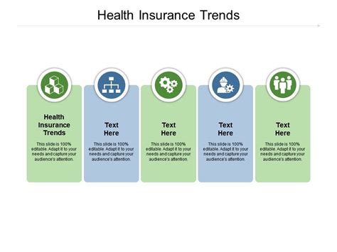 Health Insurance Trends Ppt Powerpoint Presentation Show Inspiration