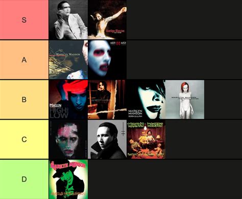 Marilyn Manson Albums In Order