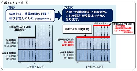 中小企業の働き方改革と『働かせ方改革』 業務改善に取り組むためのヒントは？ ～fysブログ記事まとめ～ 起業家・地域創業者・経営者のための資金とitの情報サイト