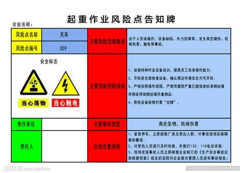 起重作业风险点告知牌设计图海报设计广告设计设计图库昵图网