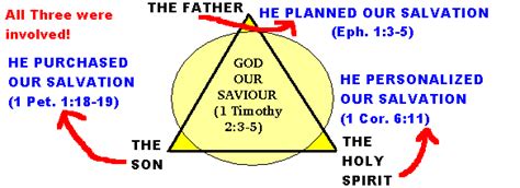 The Trinity What The Bible Teaches On The Tri Unity Of God